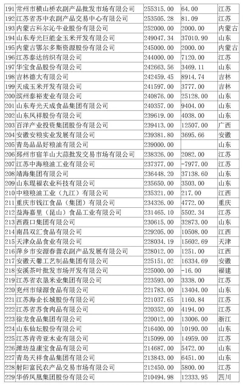 9001诚信金沙(中国)有限公司