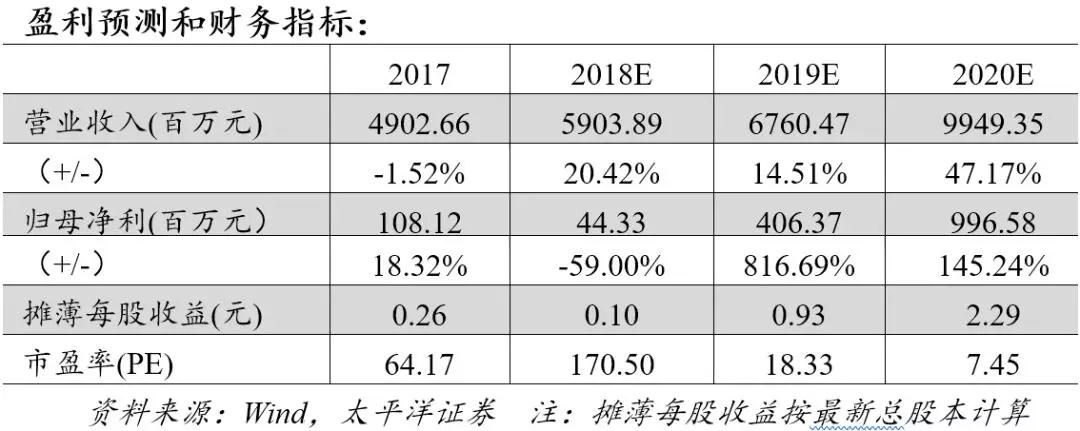 9001诚信金沙(中国)有限公司