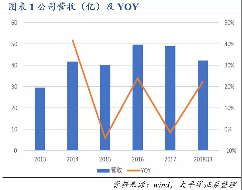 9001诚信金沙(中国)有限公司